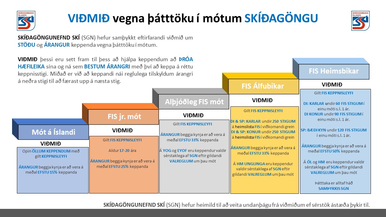 Viðmið vegna móta SGN 2019-2020