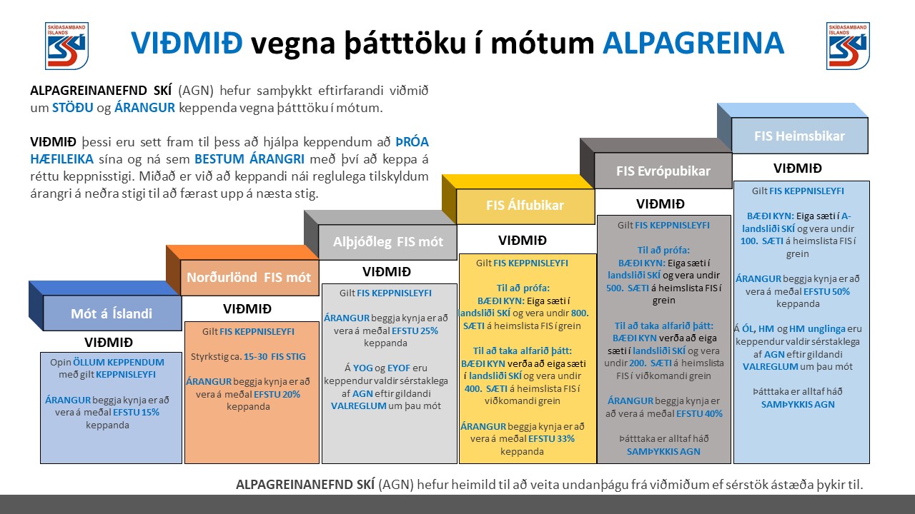 Viðmið vegna móta AGN 2019-2020