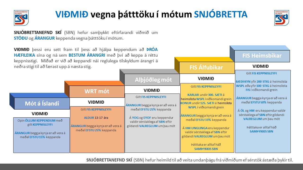 Viðmið vegna móta SBN 2019-2020