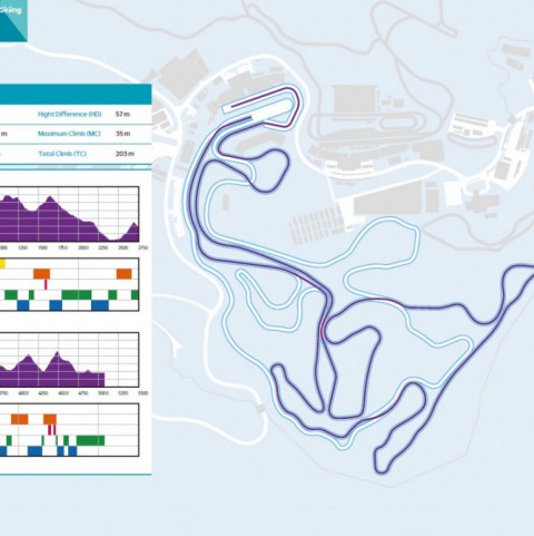 Tækniupplýsingar fyrir 5 km hring í skíðagöngu