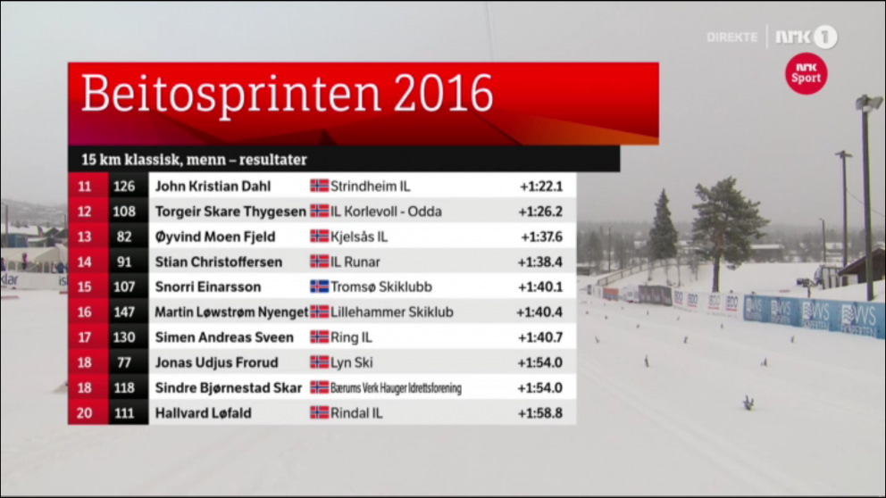 Snorri í 15.sæti í Beitostølen