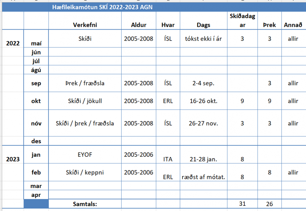Hæfileikamótun alpagreina tímabilið 2022-2023